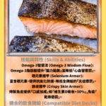 烤三文魚柳 meal prep HK 健康餐盒食材，富含Omega-3高蛋白魚柳